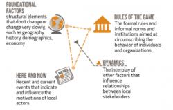 What does politically smart support to democracy and human rights look like?