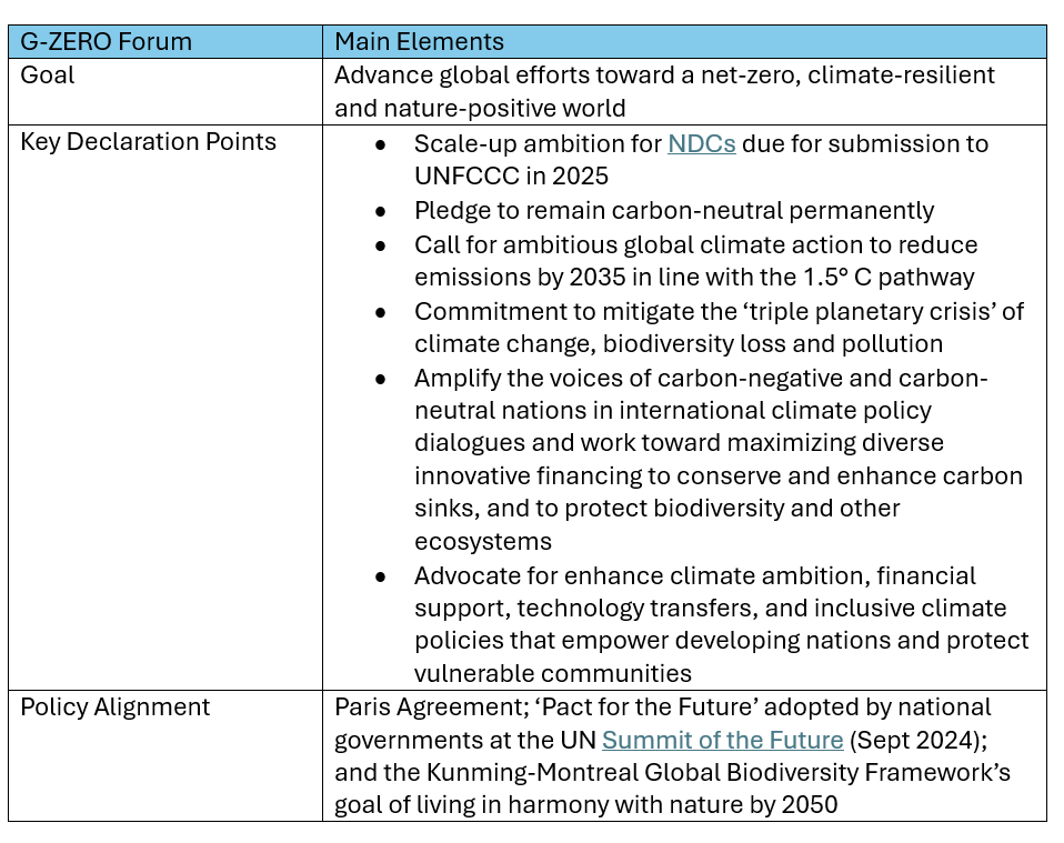 Table: G-ZERO Joint Declaration