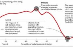 Book Review: Global Inequality - A New Approach for the Age of Globalization