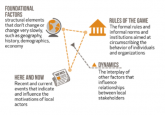 What does politically smart support to democracy and human rights look like?