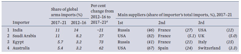 FIG3%20sipri.jpg